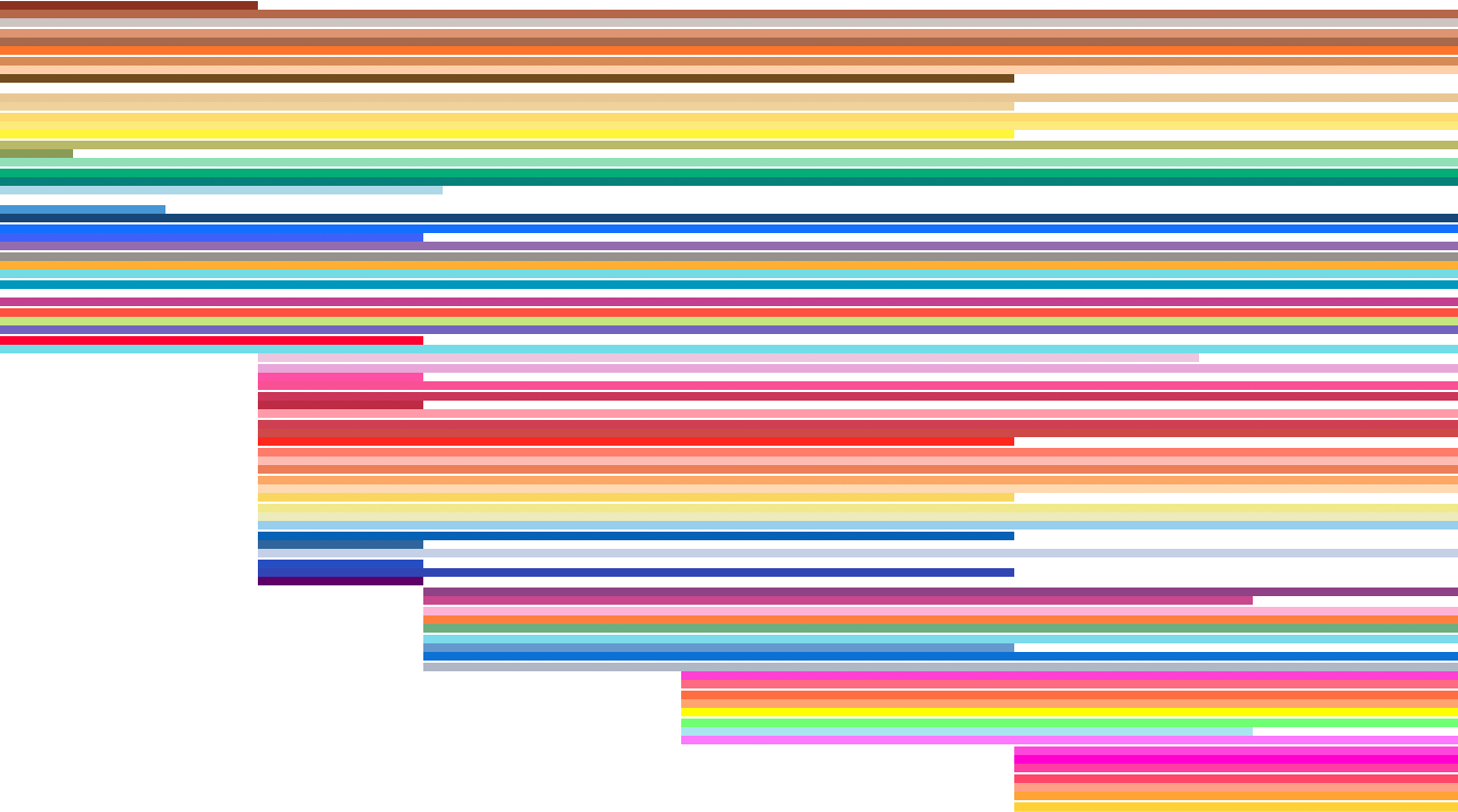 data visualisation course