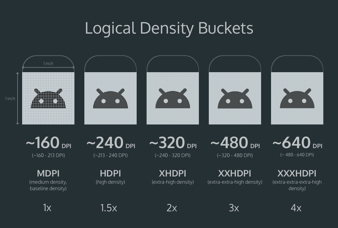 Designing For Multiple Screen Densities On Android By Maret Idris Blacklivesmatter Prototypr