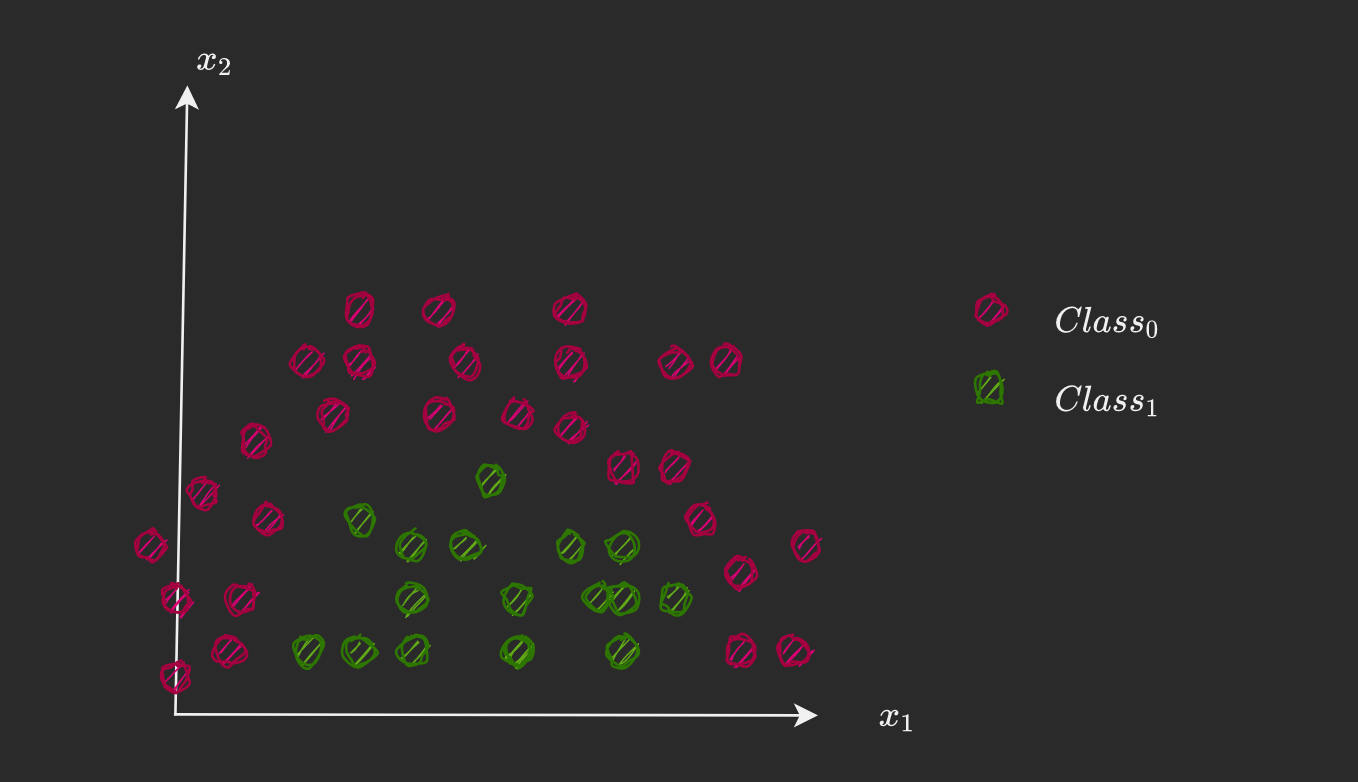 How Neural Networks Solve the XOR Problem | by Aniruddha Karajgi ...