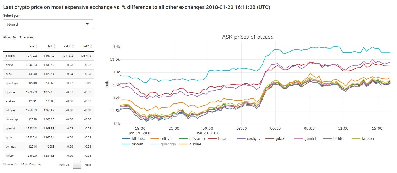 Top 20 Best Cryptocurrency Exchange Platforms in 2020