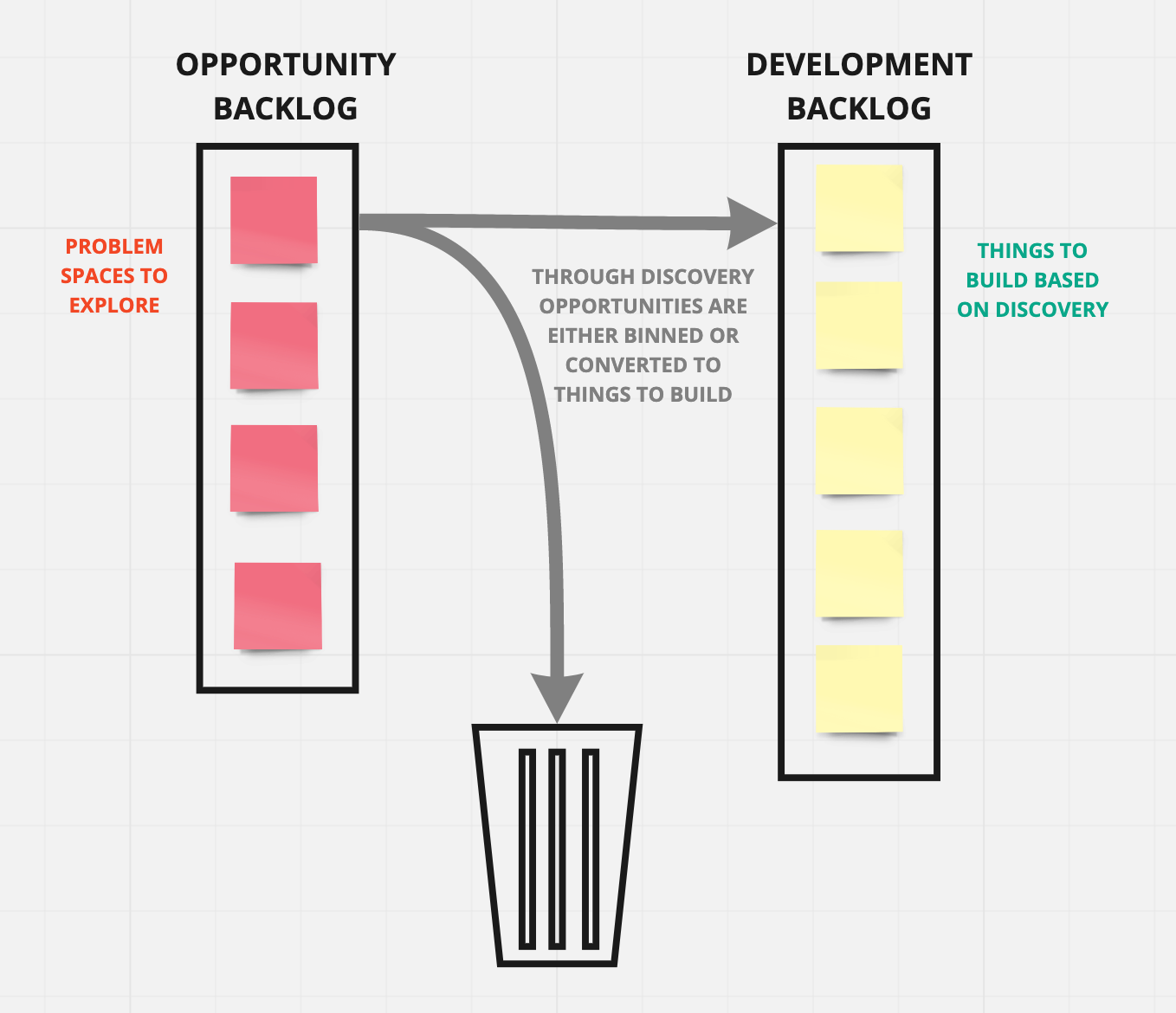 8 Different Ways to Organize Your Backlog to Make it More Impactful