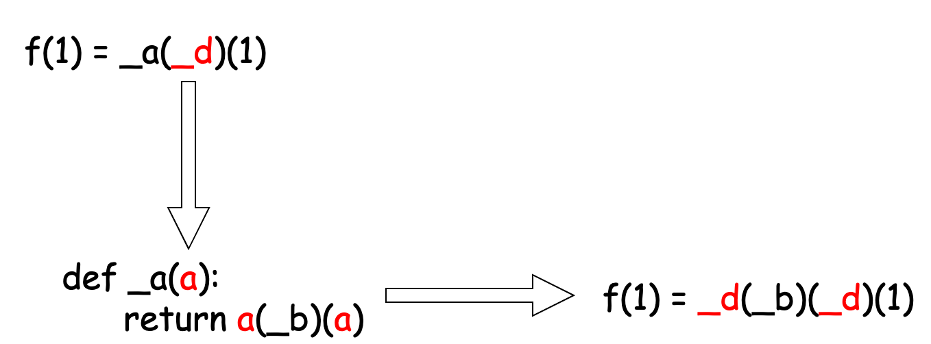 The Python Lambda Function Has Become A Devil | by Christopher Tao ...