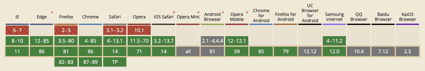 Download The Ultimate Guide To Modern Web Application Performance By Gaspar Nagy Oct 2020 Level Up Coding 3D SVG Files Ideas | SVG, Paper Crafts, SVG File
