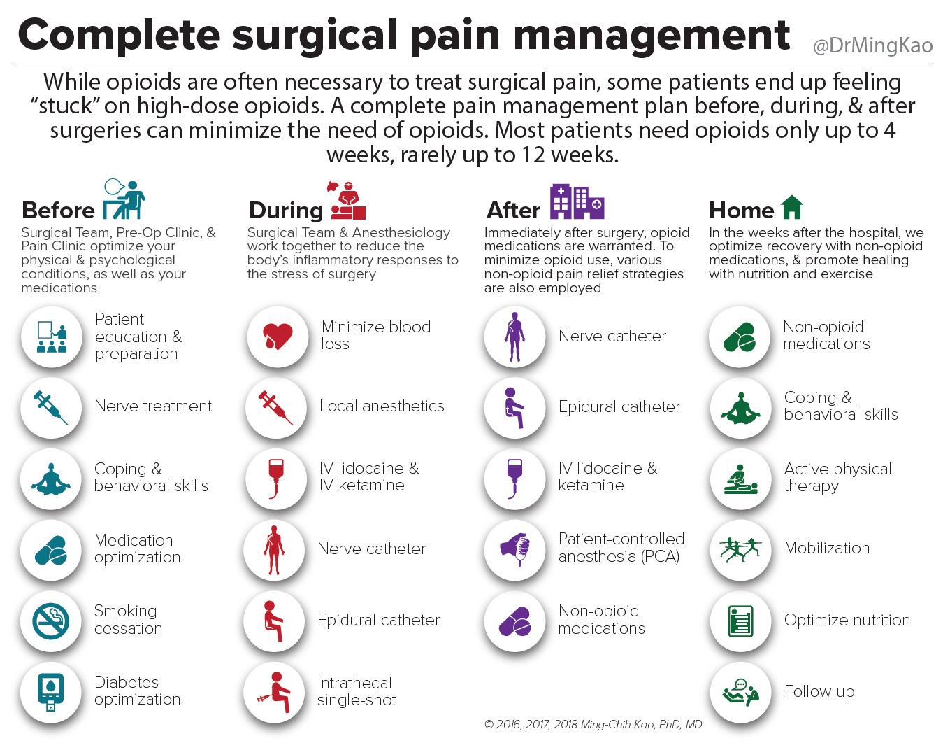 gabapentin and surgical pain