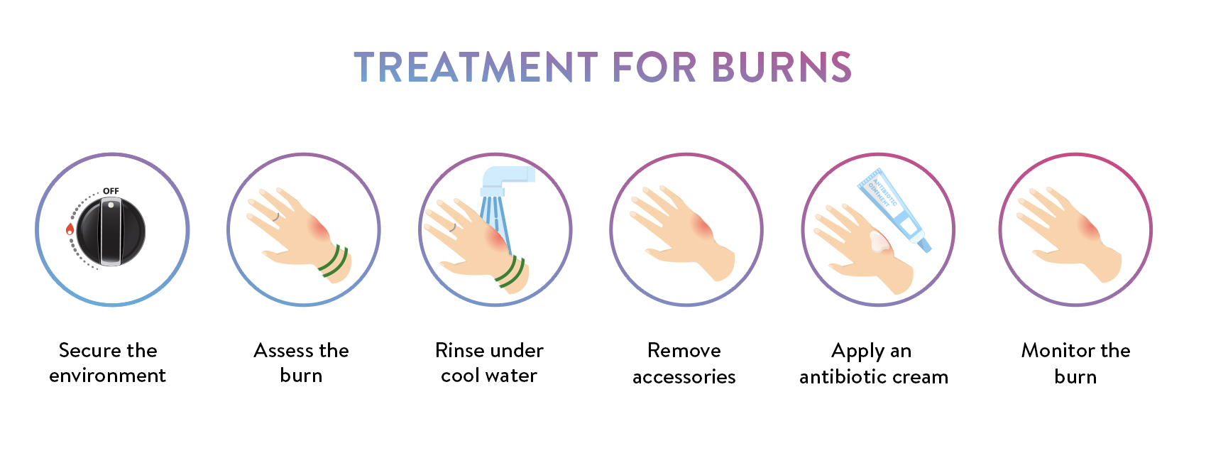 first degree sunburn treatment
