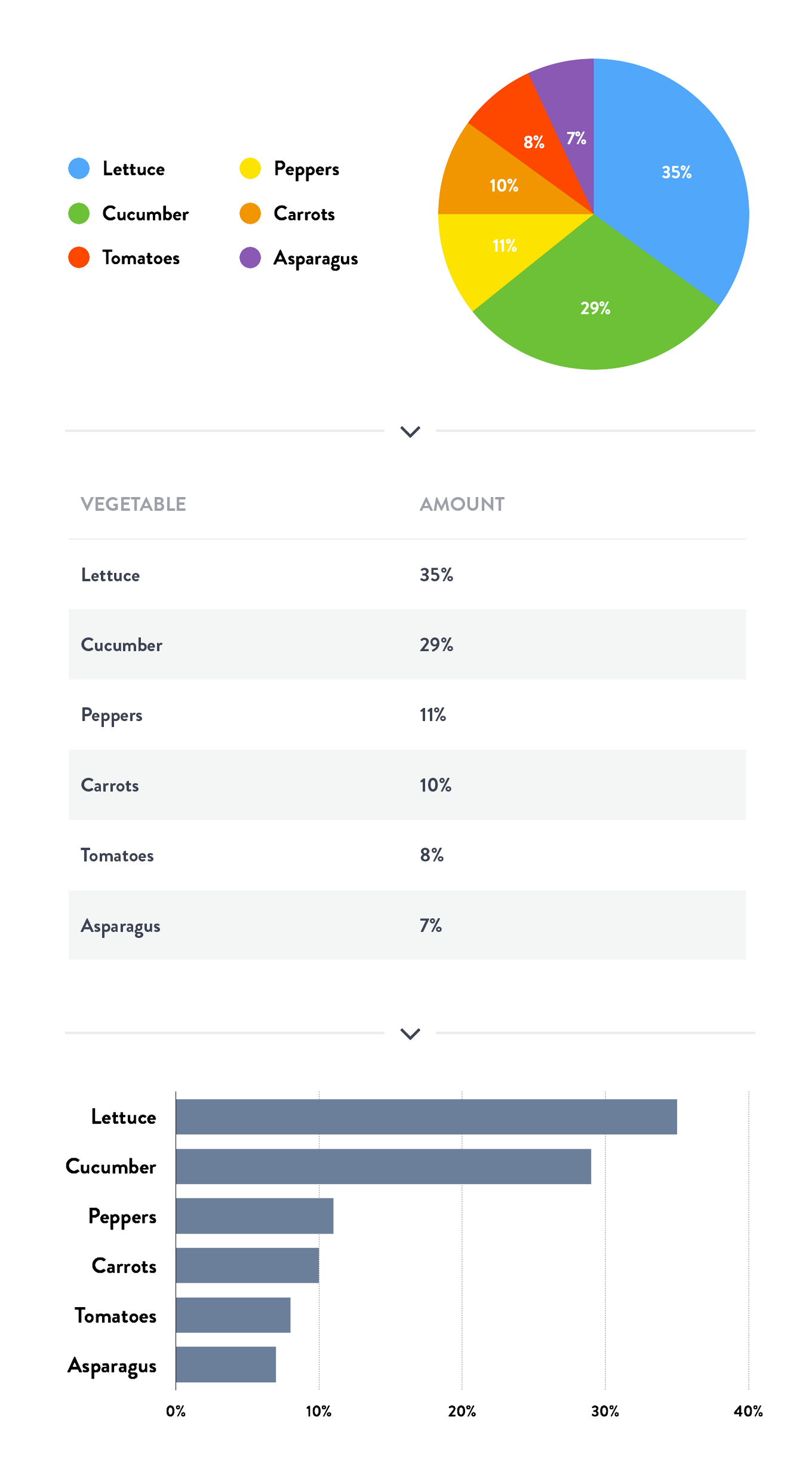 Pie Chart Data