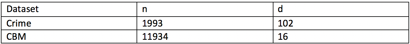 uci archive datasets