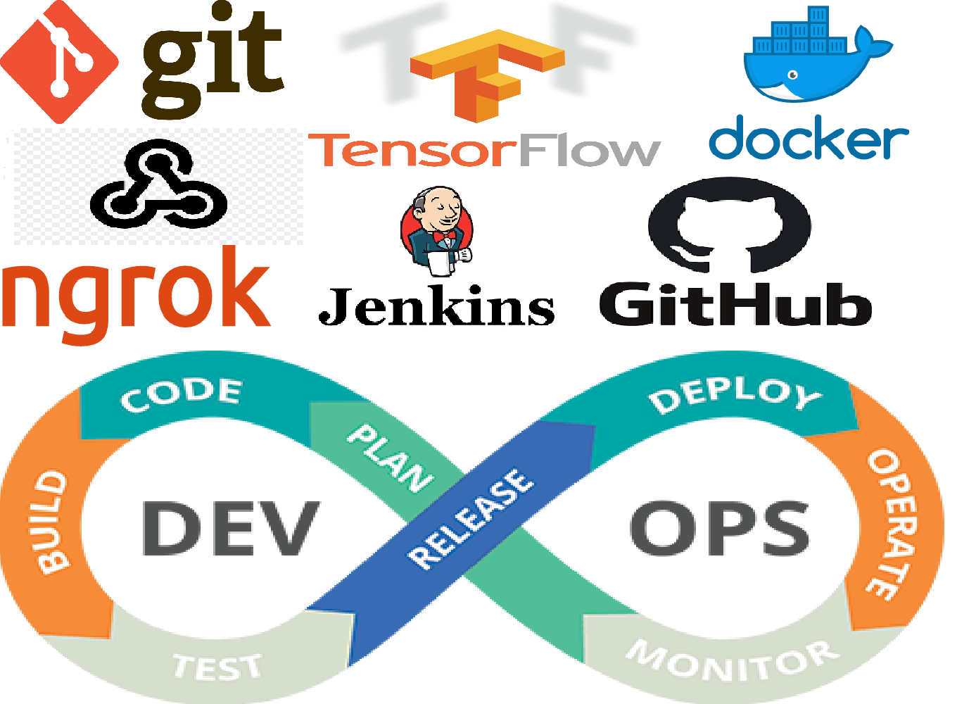 machine learning jenkins