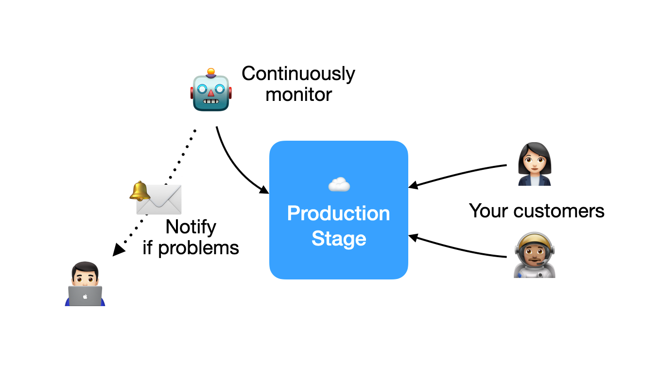 Non-Geek Guide To Continuous Software Delivery | By Vasilii Trofimchuk ...