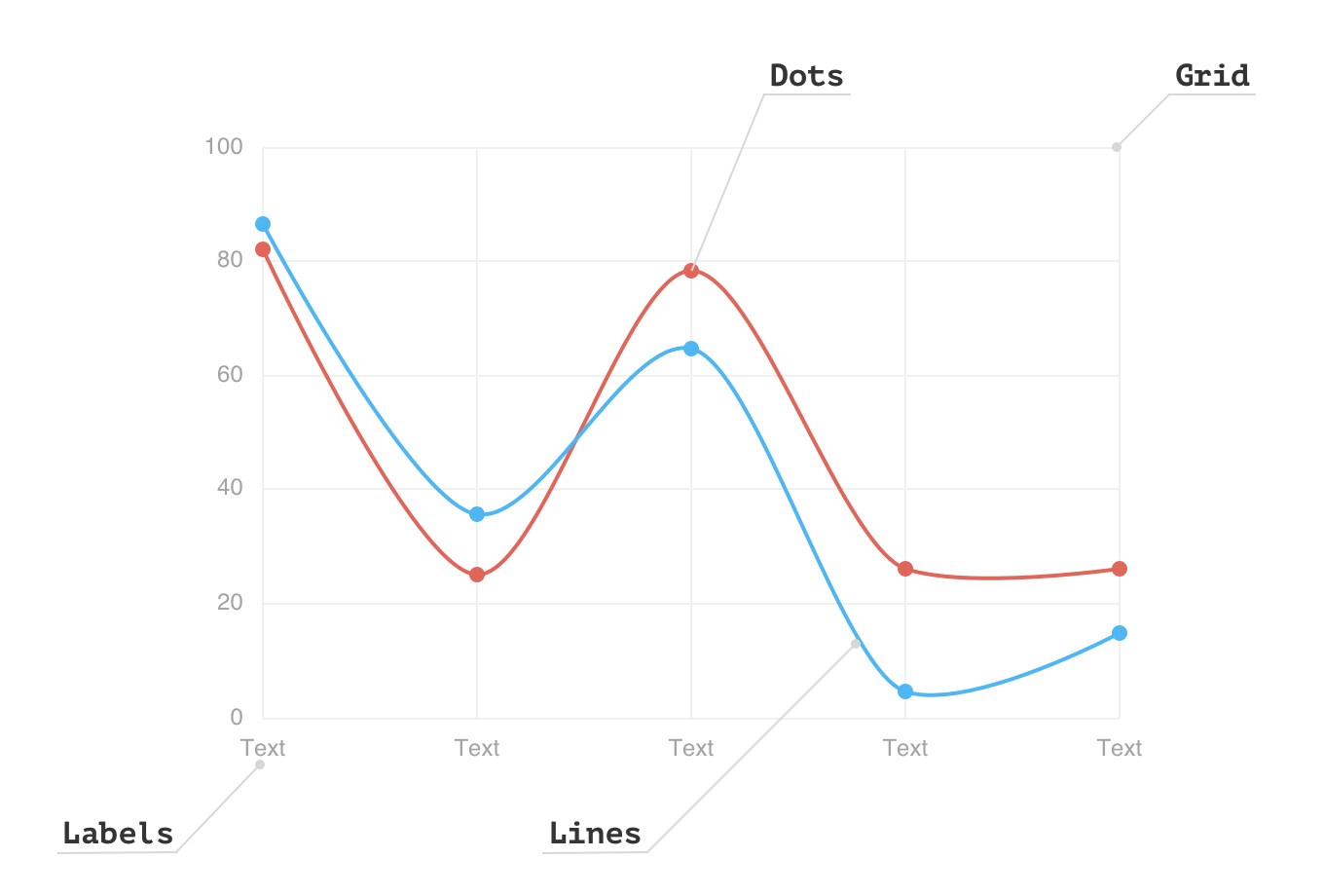 Data Visualization Line Chart