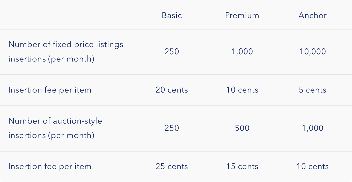How To Sell On Ebay Extensive Guide On Becoming A Successful Seller By Sellbery Sellbery Blog Medium How To Sell On Ebay Extensive Guide On Becoming A Successful Seller By Sellbery Sellbery Blog Medium