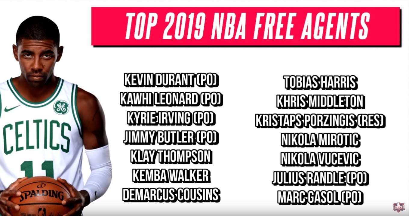 NBA Free Agency 2019: Predictions | by Carrington Gupte | Medium