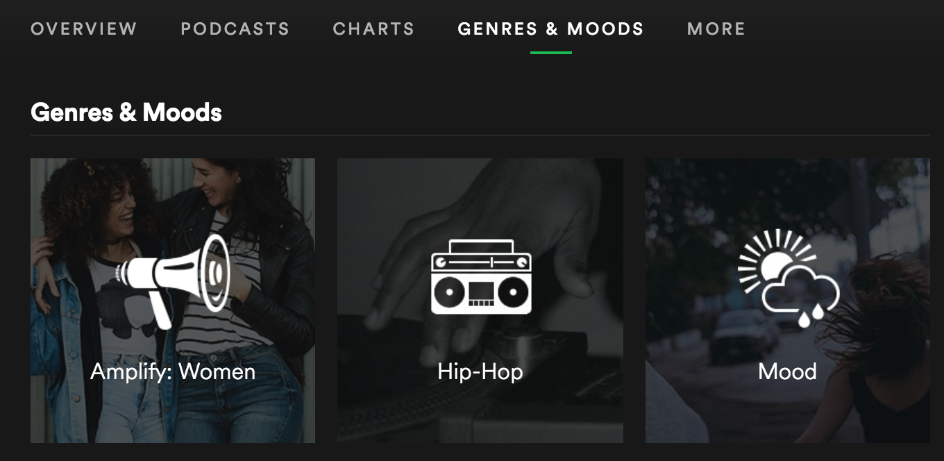 Spotify Hip Hop Charts