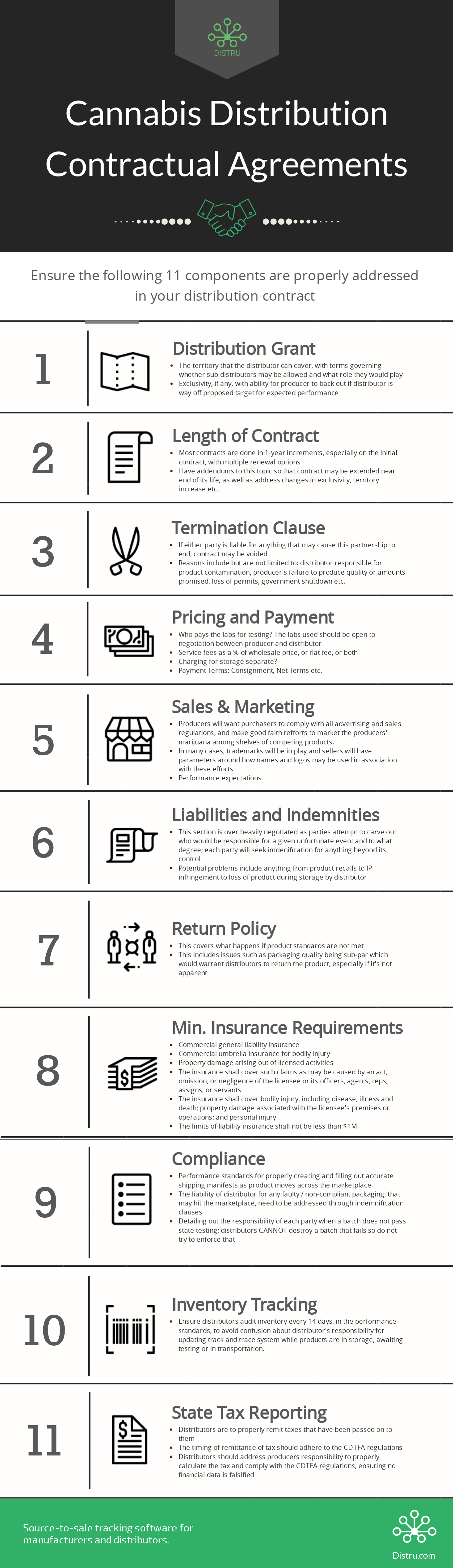 11 Keys To A Successful Cannabis Distribution Contract By Distru Medium