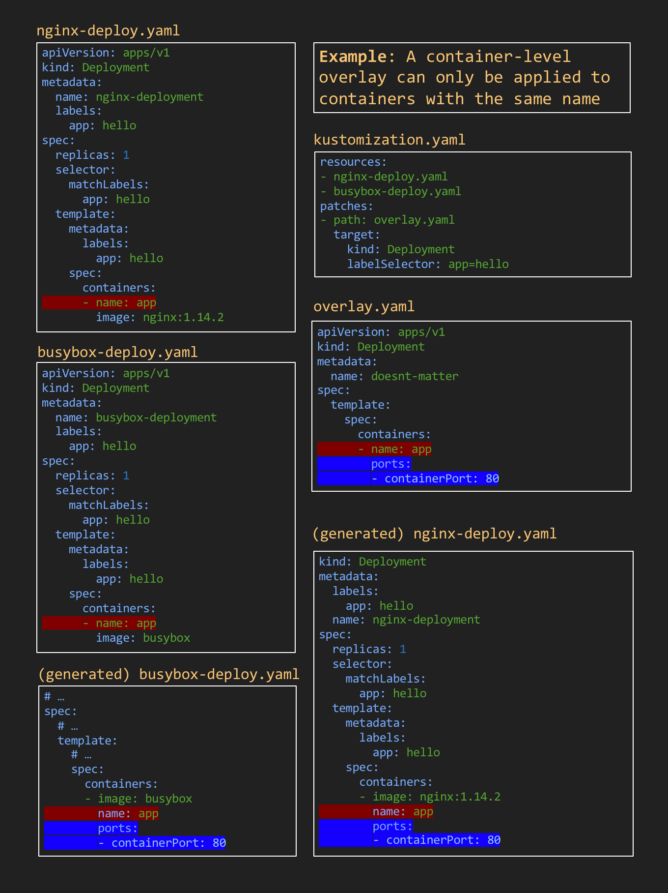 Before you use Kustomize. The pros and cons of the popular… | by Neal ...