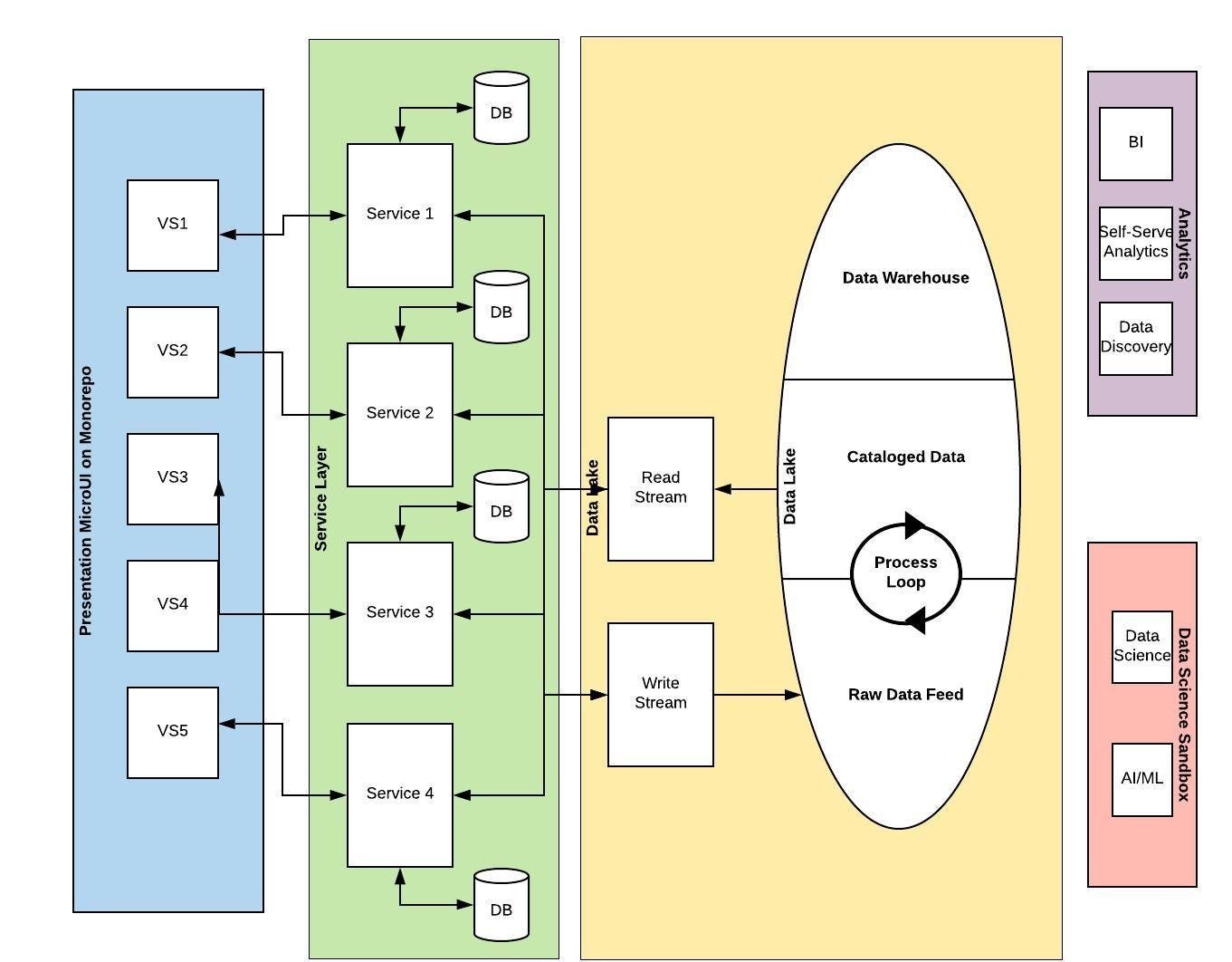How do you keep your Data Lake from turning into a Data Swamp?