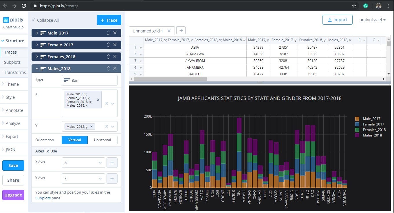 Plotly and cufflinks — An interactive Python visualization tool for EDA