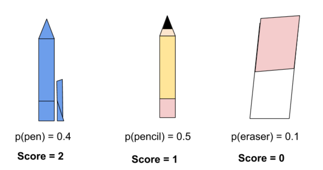What is the Softmax Function? — Teenager Explains | by Anjali Bhardwaj ...