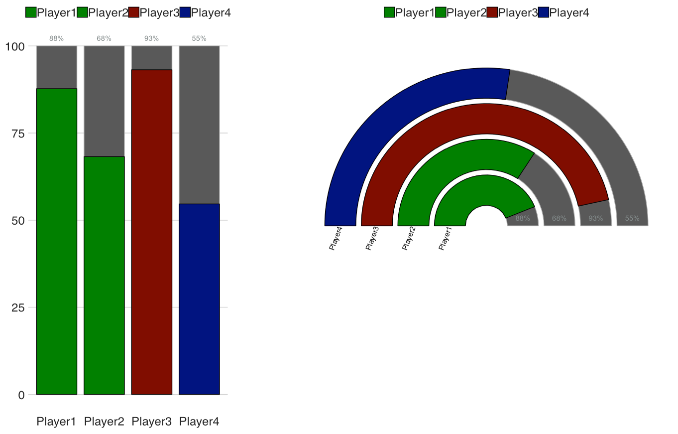 Ggplot Charts