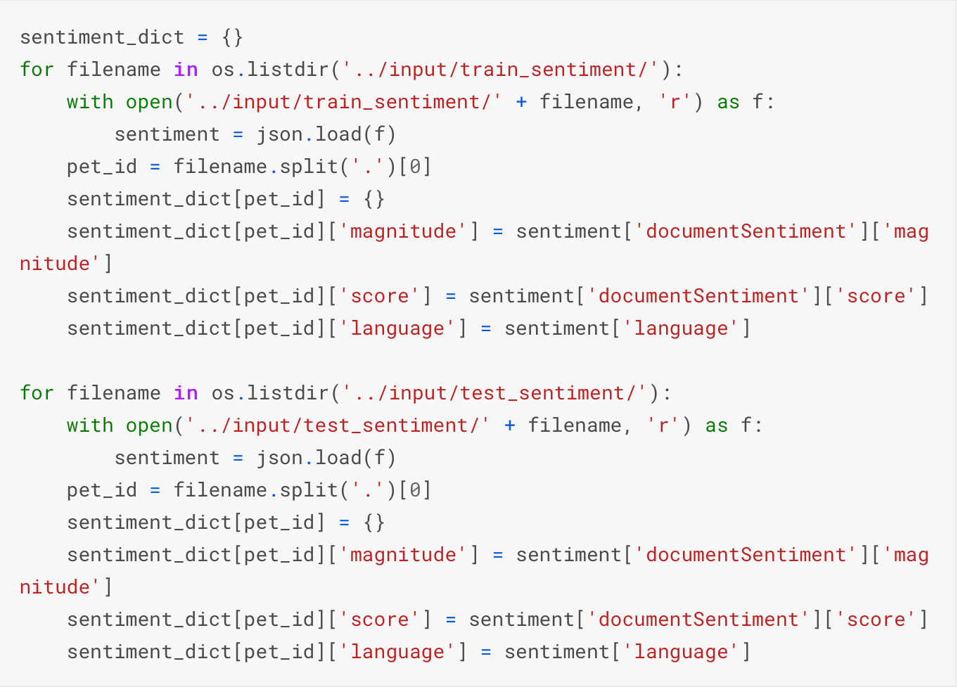 Pet (Cat and Dog) Adoption Speed Prediction (Kaggle PetFinderMy) Part 1 ...