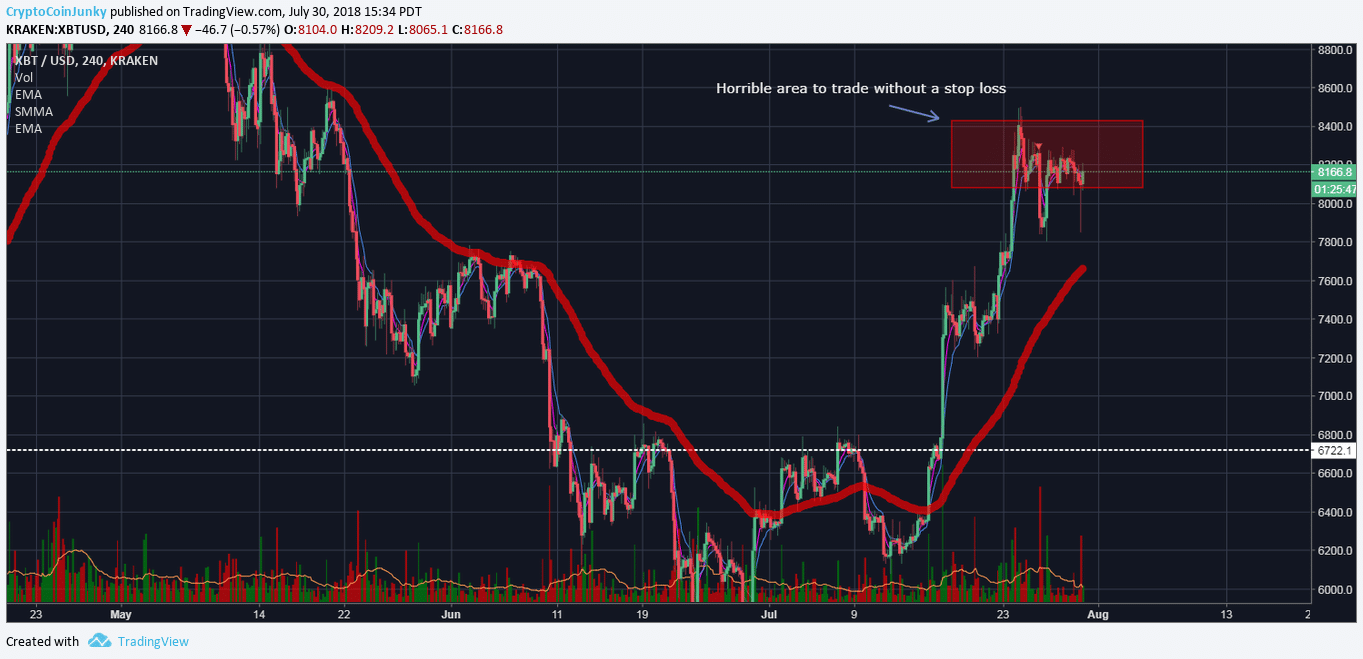 The Definitive Guide to Crypto Swing Trading - Coinmonks - Medium