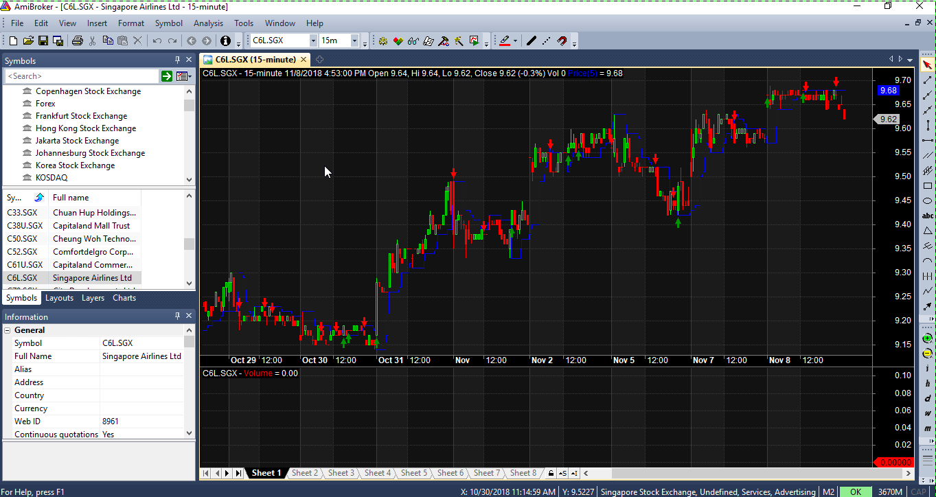 Singapore Airlines Stock Chart