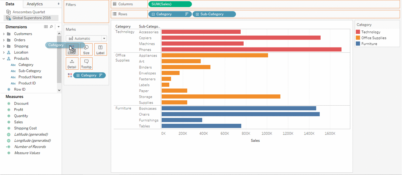 What is Tableau? Visualizing Data Using Tableau by Upasana