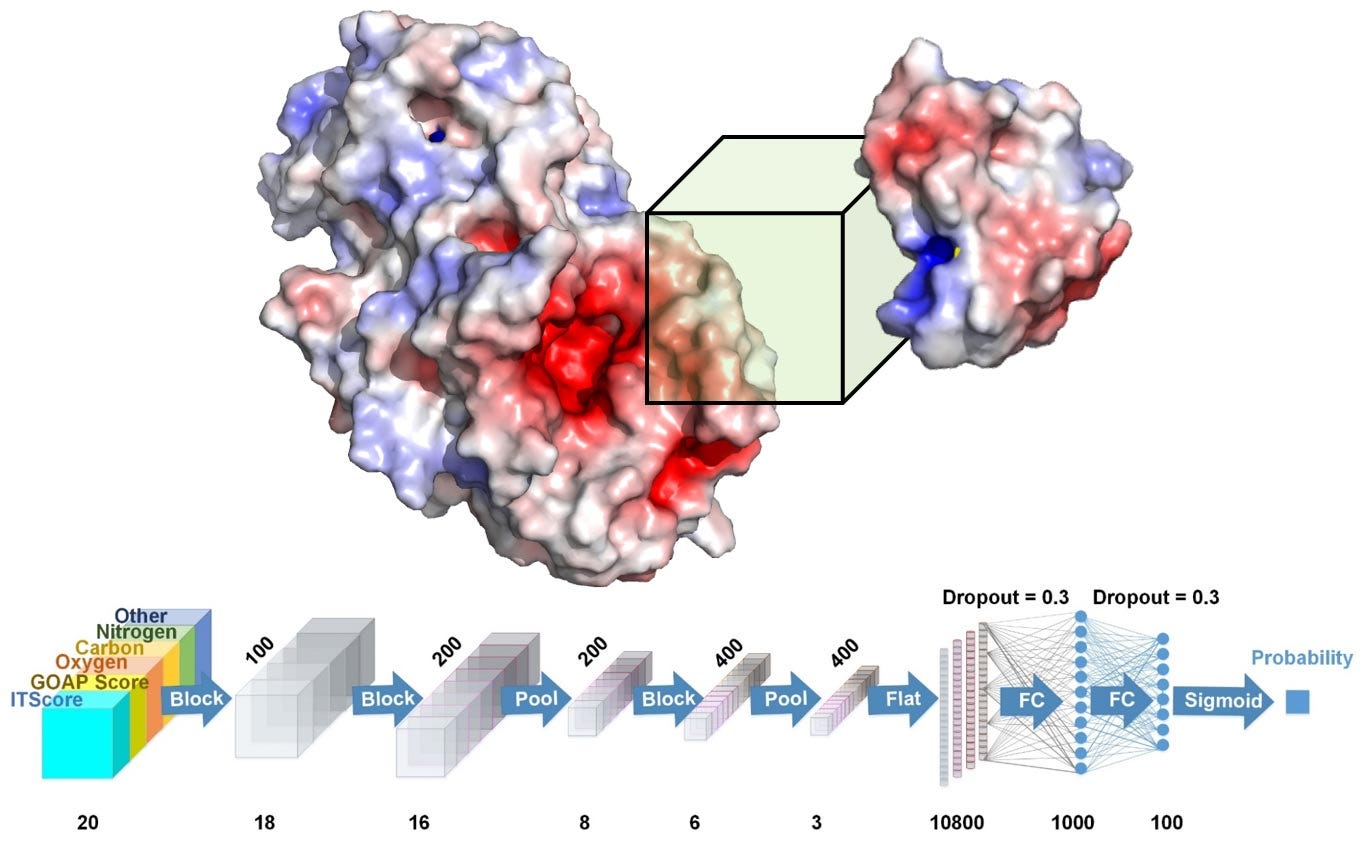 LowN Protein Engineering With DataEfficient Deep Learning at Thomas
