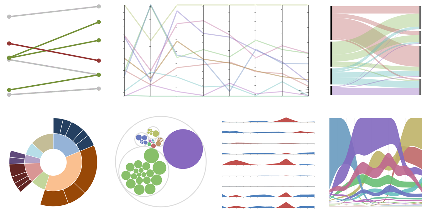 Data Visualization Chart Types