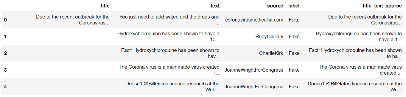 COVID-19 Fake News Detection using Naïve Bayes Classifier | by Muhammad ...