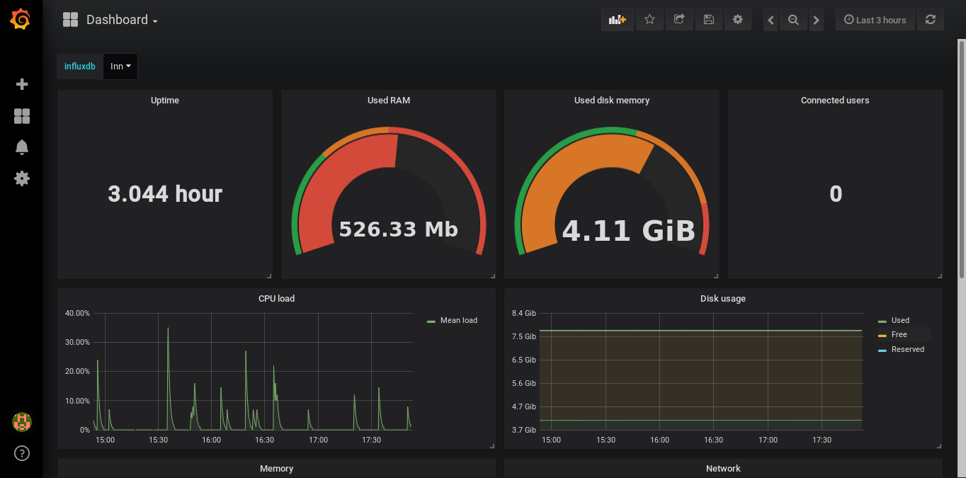 System Monitoring With Grafana, InfluxDB Et Collectd