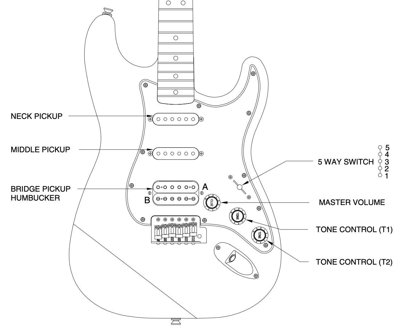 Single Volume Setup For Strat from miro.medium.com