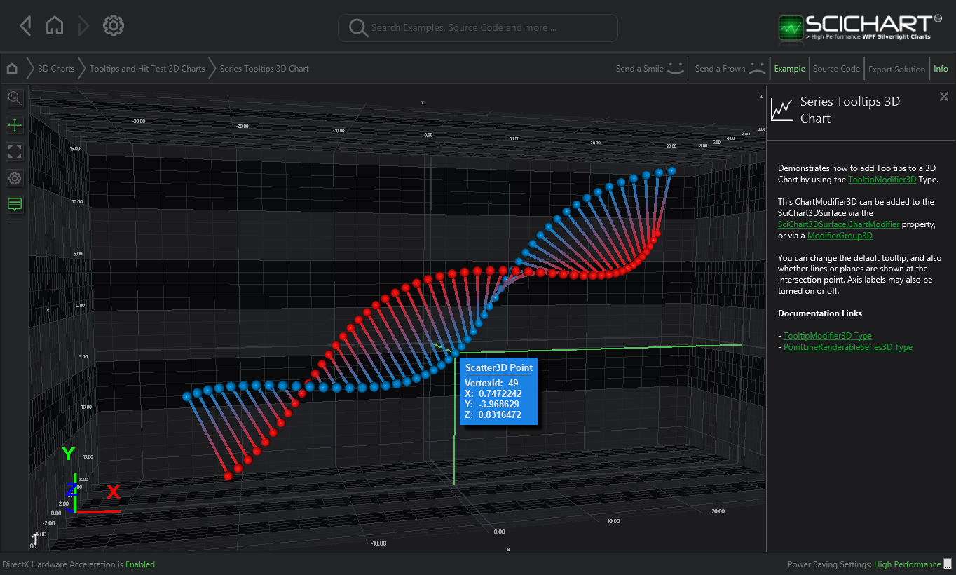 Wpf High Performance Chart