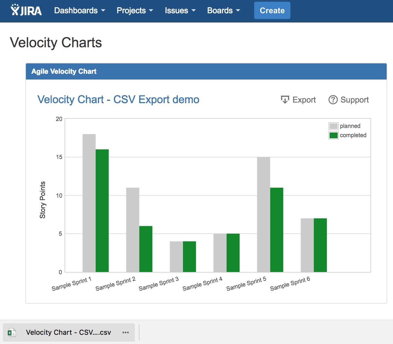 Agile Reports And Charts