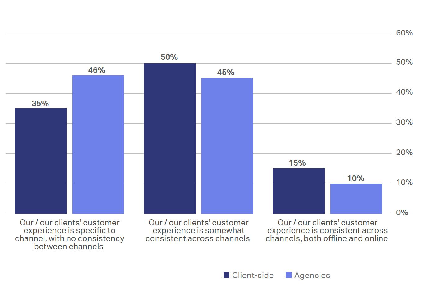 The Live Chat Before Vs After The Cx Magic Wand Had Been Swung By Sharon Chan Telkie Oct Medium