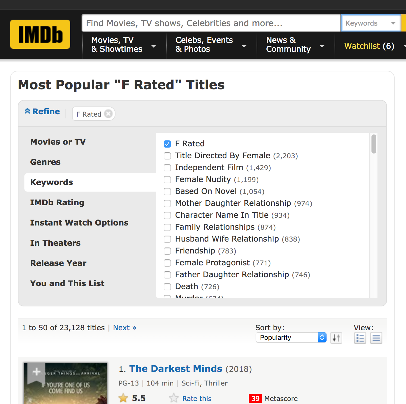 Imdb S Contribution To Women Do You Know About The F Rating By Sydney Levine Sydneysbuzz The Blog