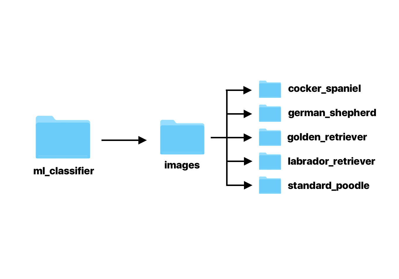turicreate tutorial