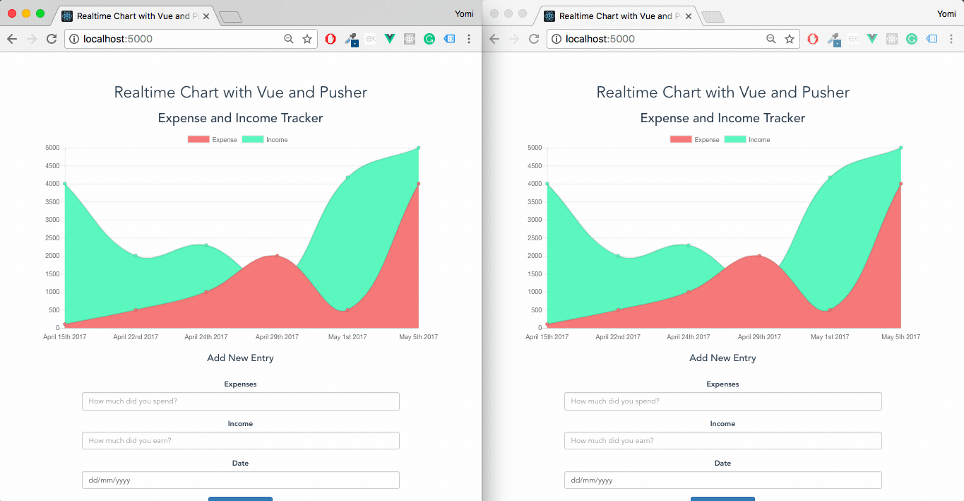Vue Chart Library