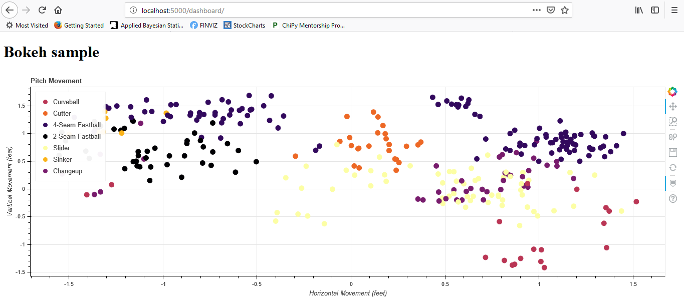 My Experience with Flask and Bokeh plus a small tutorial (kinda) by Nicholas Marey Medium