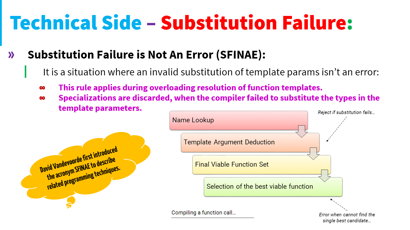 [wiki]Substitution failure is not an error