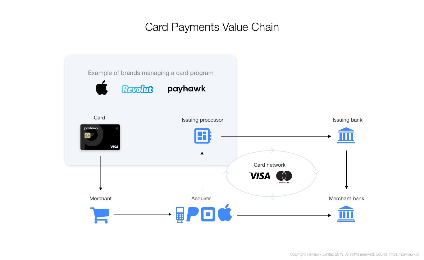 Mq Mastercard Mq mastercard