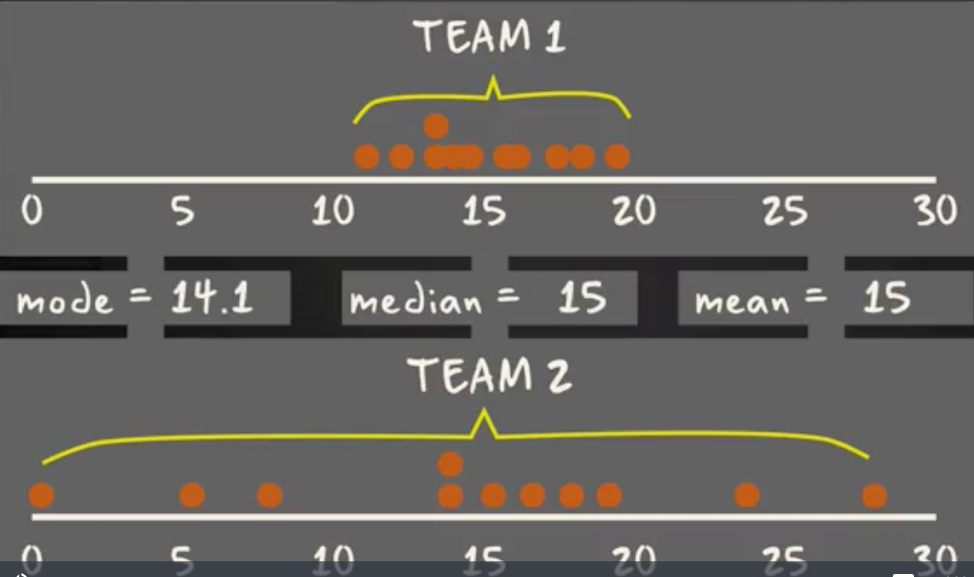 Understanding Boxplots The Image Above Is A Boxplot A Boxplot By Michael Galarnyk Towards Data Science