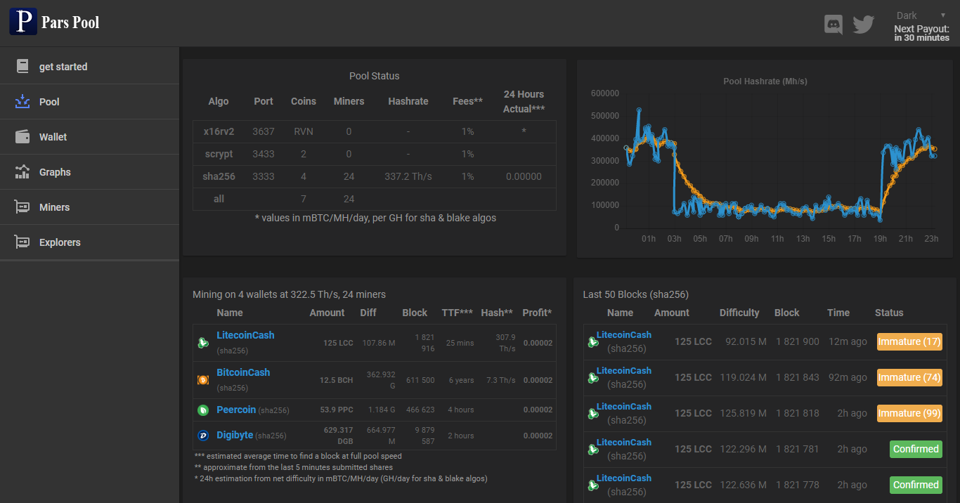 best mining pool altcoins sha 256