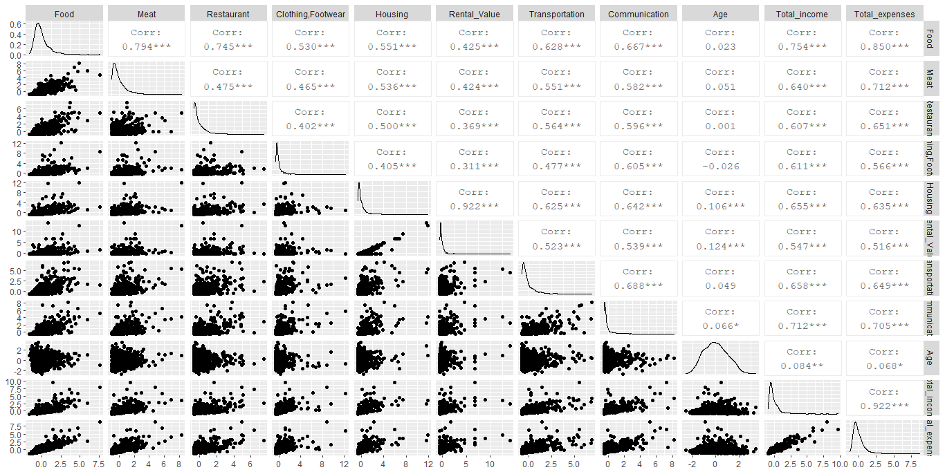 Data Exploration using Unsupervised Machine Learning — Cluster Analysis ...