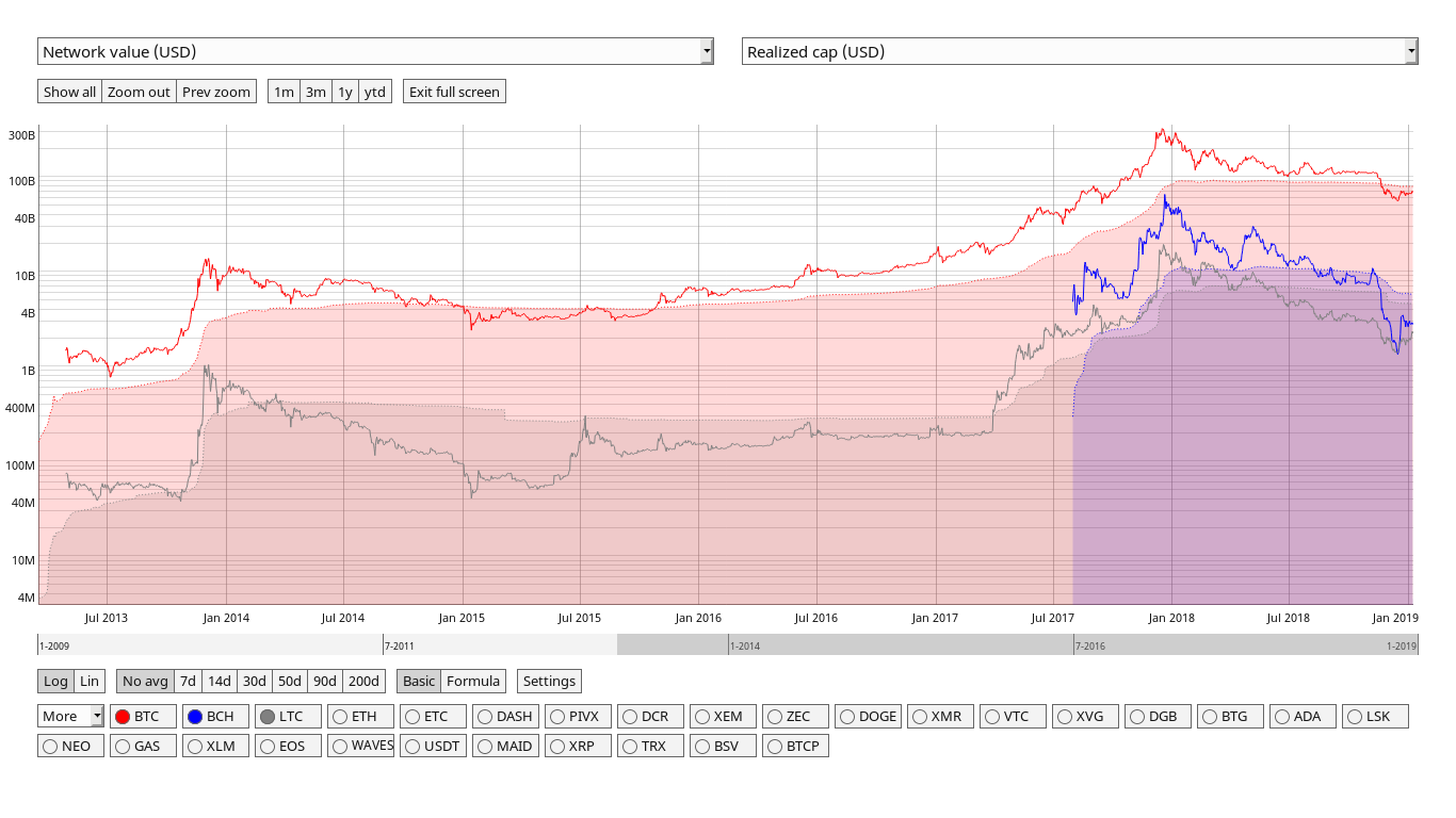 cryptocurrency valuation metrics