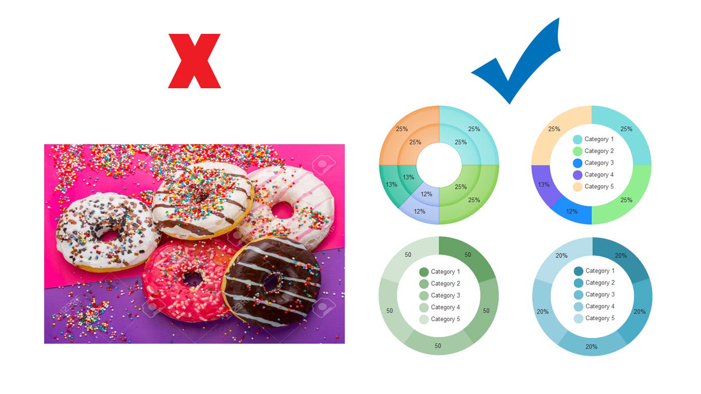 Create A Donut Chart In Tableau