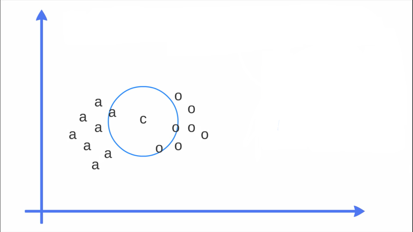 knn classification in python