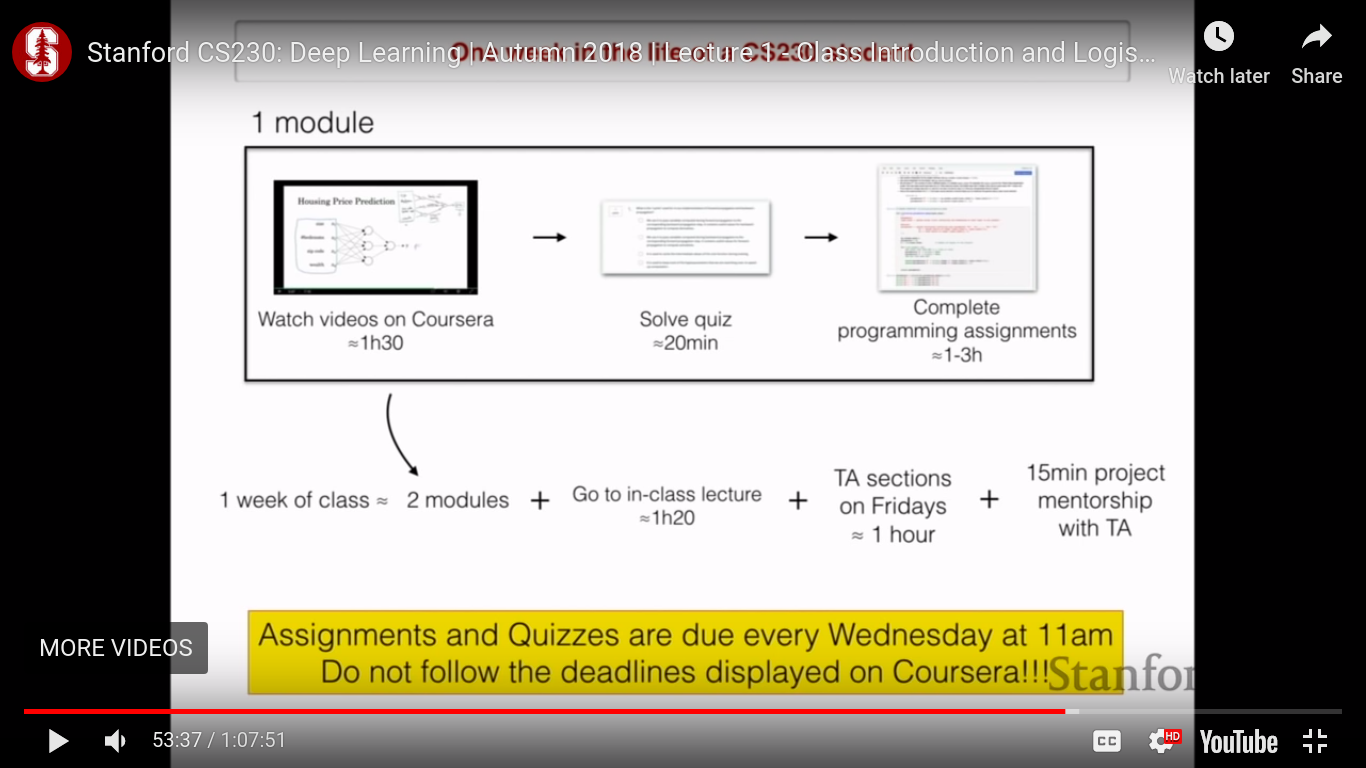 stanford deep learning course