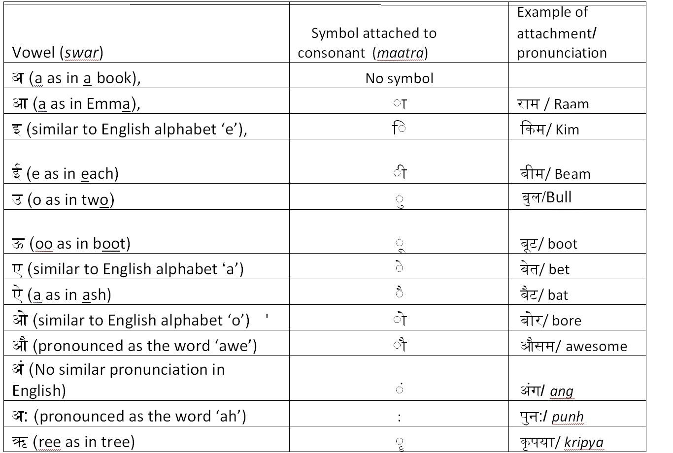 English Letter Pronunciation Chart