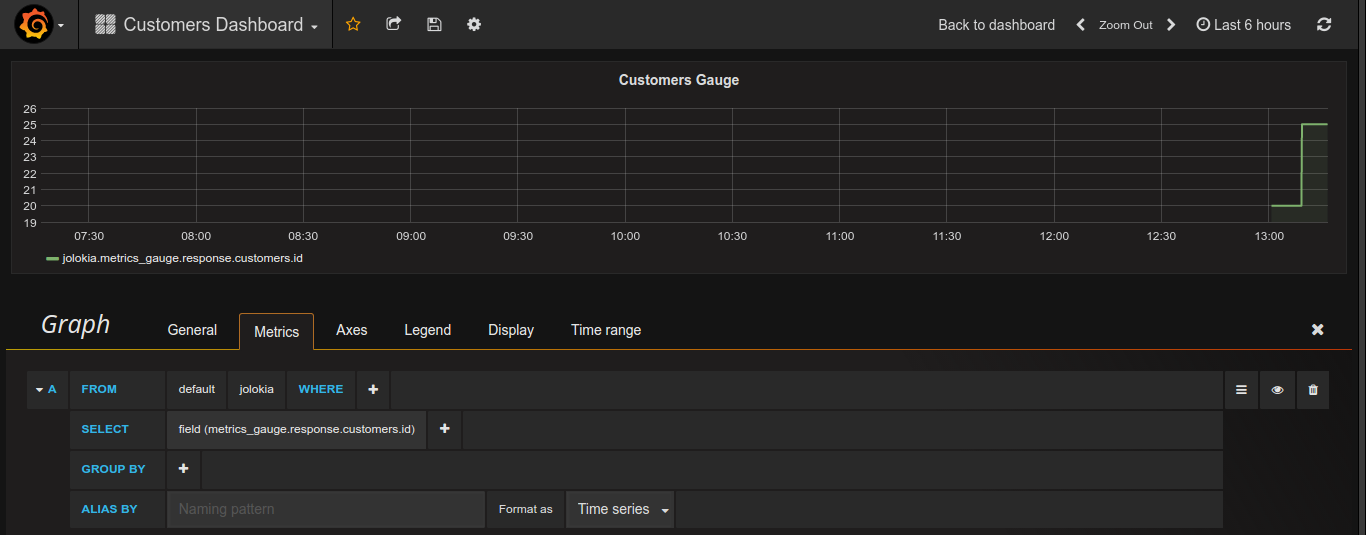 Near realtime monitoring charts with Spring Boot Actuator, Jolokia and Grafana